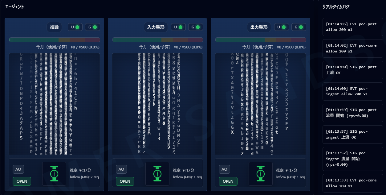 FlowMeter overview